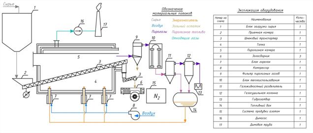 Реферат: Типы производств и элементы технологических процессов. Высокотемпературная переработка топлив