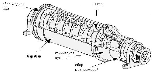 Описание: Описание: Схема декантера