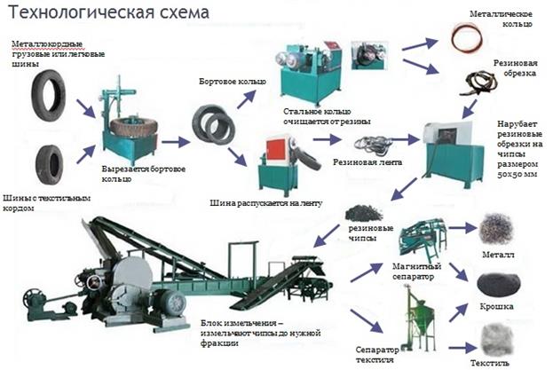 Прошлое как ограниченный ресурс: