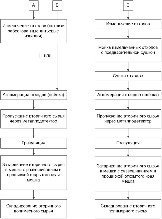 Архив выставки «Золотая Нива» | Золотая Нива - Агропромышленная выставка