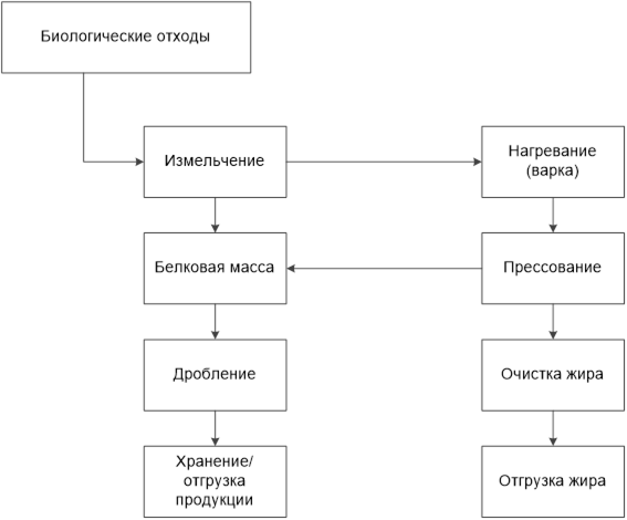 Усадьба Чернево • ЮЗАО г. Москвы