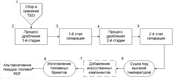 Линия по производству гранул для корма для скота - 12rodnikov.ru