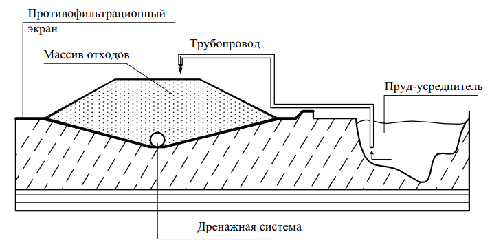 Карта статей