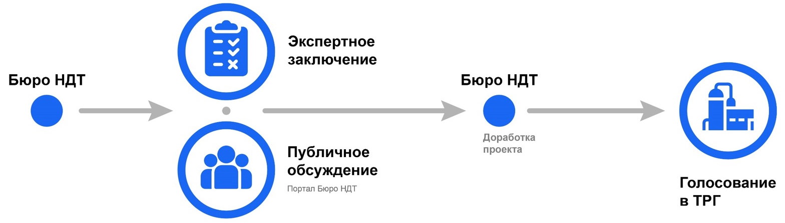 Дом общественных организаций города москвы. Прогород логотип. Главный портал общественного. Портал pro город. Главный портал общественного.
