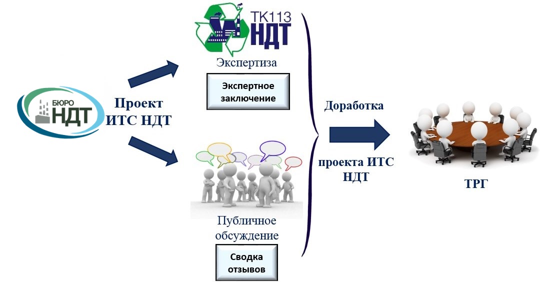 Проект групп ндт липецк