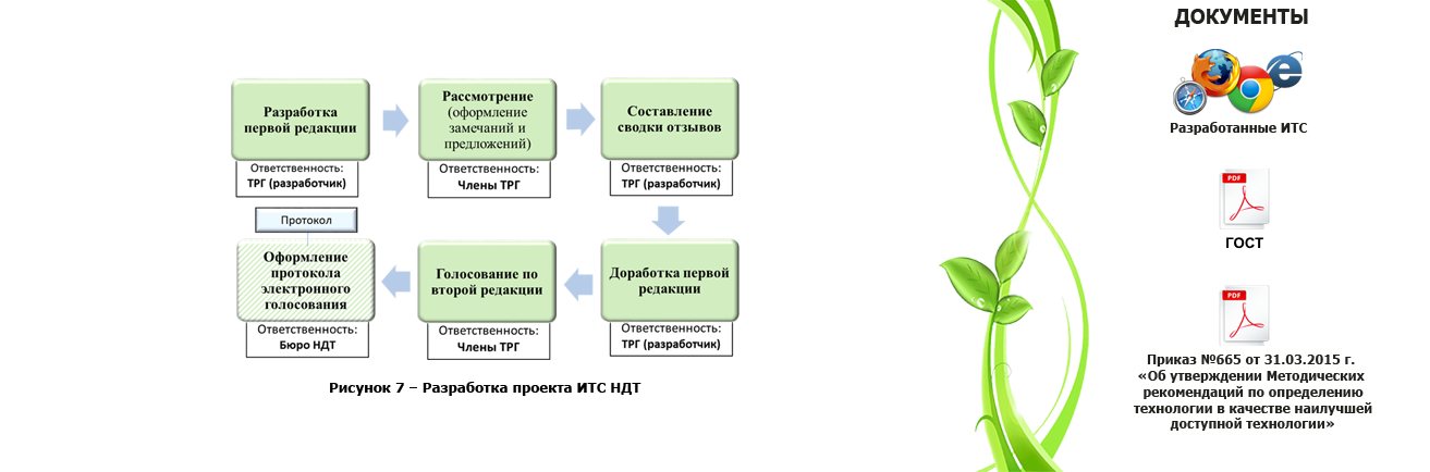 Федеральный проект внедрение наилучших доступных технологий результаты